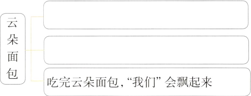 吃完云朵面包我们会飘起来