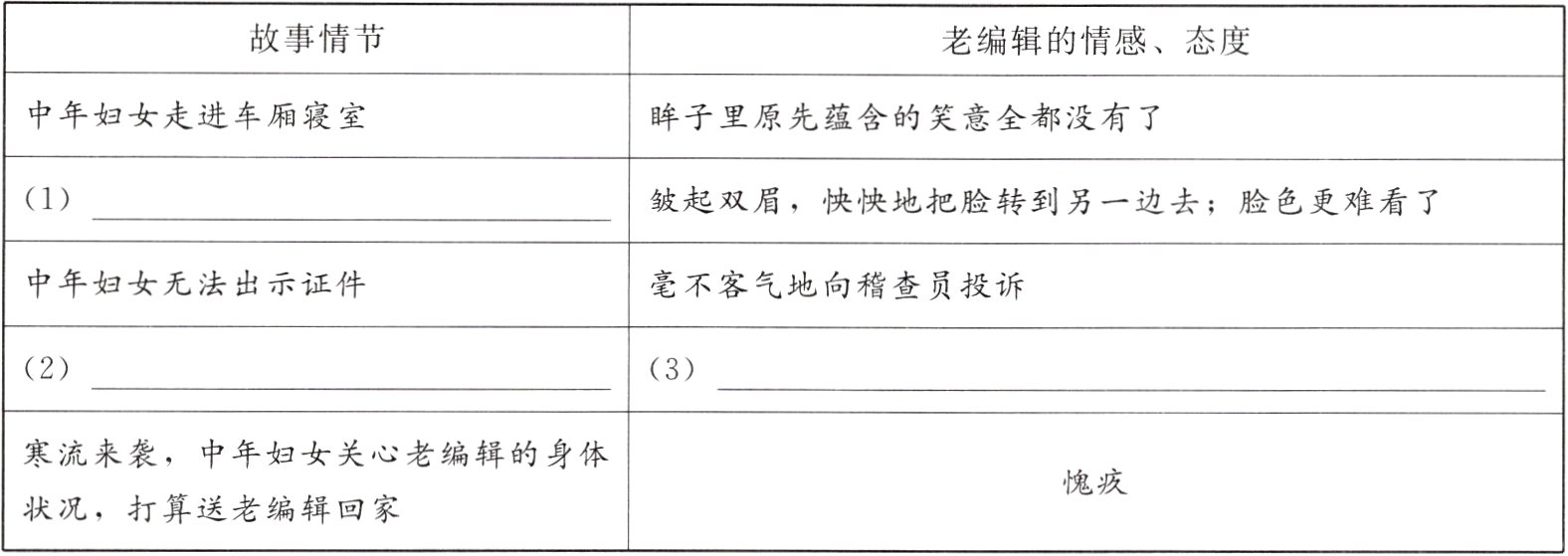 状况打算送老编辑回家