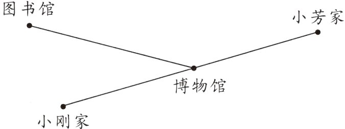 小刚家