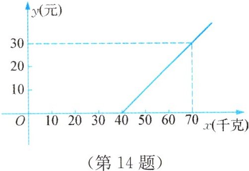 (第14题)