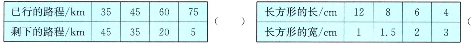 4535205010152I3剩下的路程km长方形的宽cm