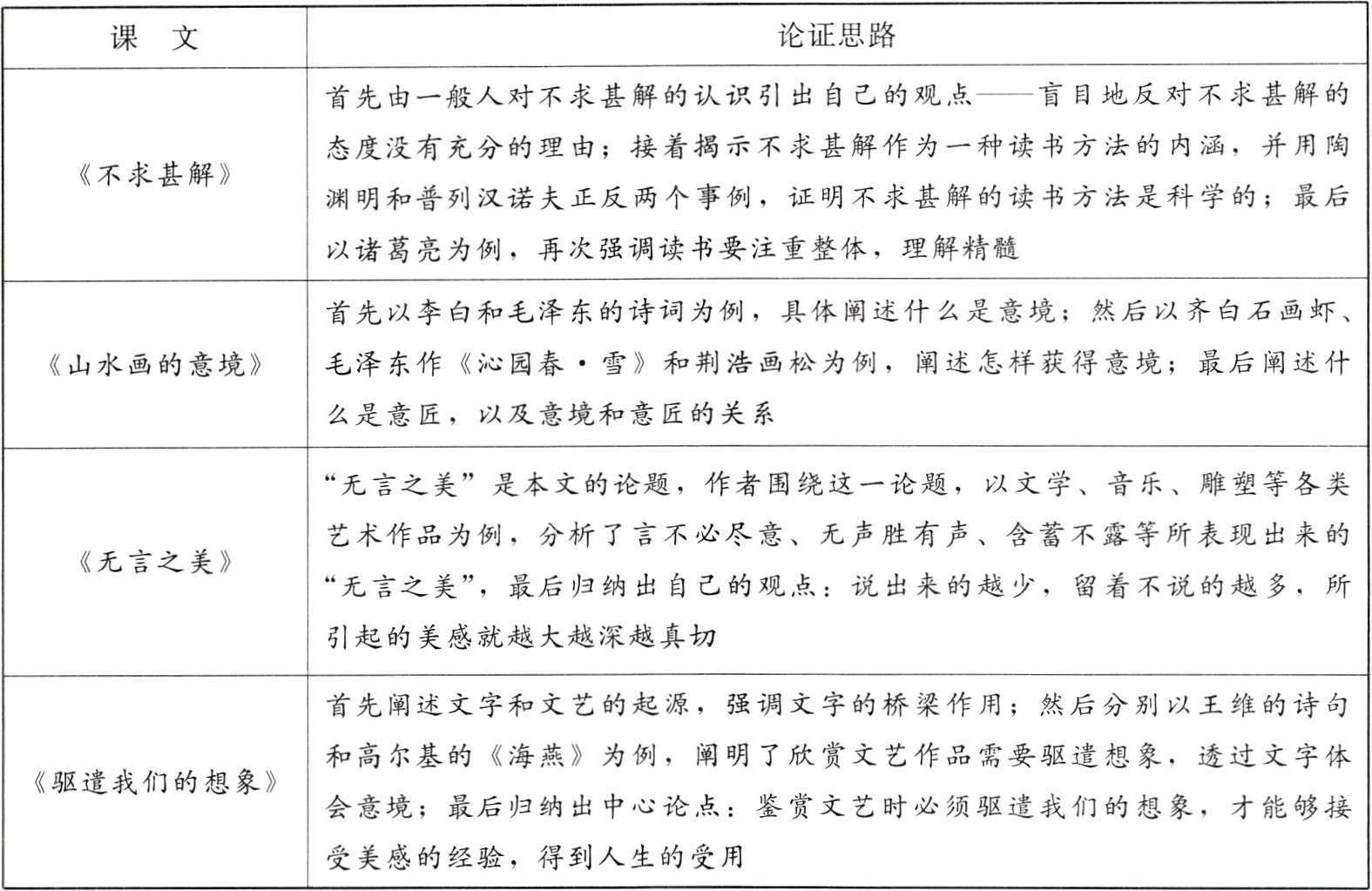 受美感的经验得到人生的受用