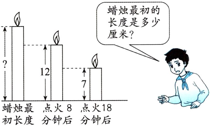 初长度分钟后分钟后