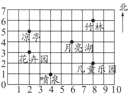喷泉12345678910