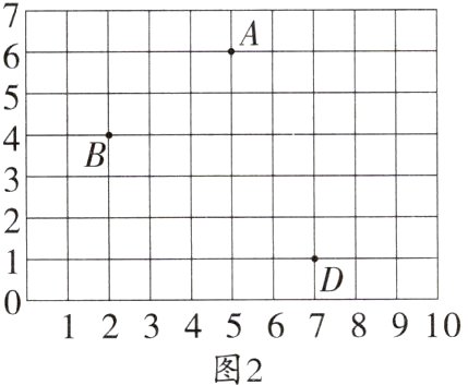 12345678910图2