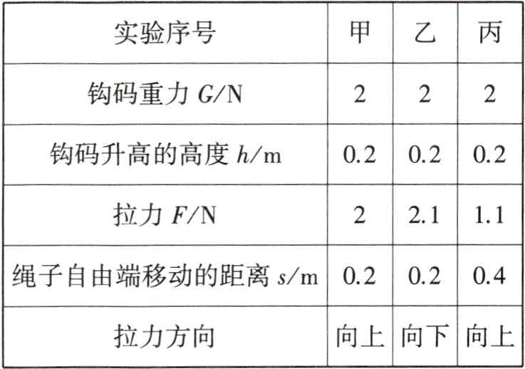 向上向下向上拉力方向