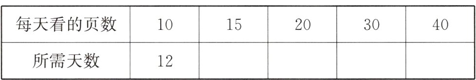 所需天数12