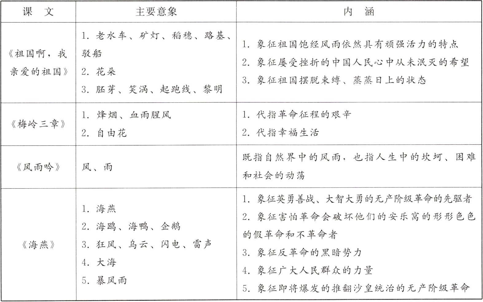 5象征即将爆发的推翻沙皇统治的无产阶级革命