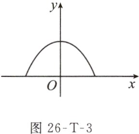 图26T3