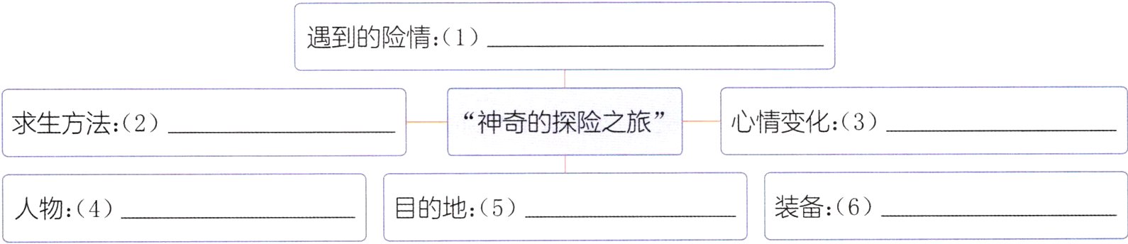 装备6目的地5人物4