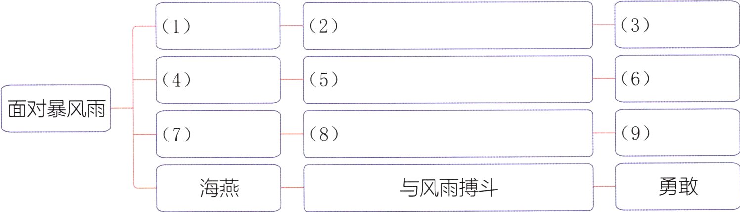 勇敢与风雨搏斗海燕