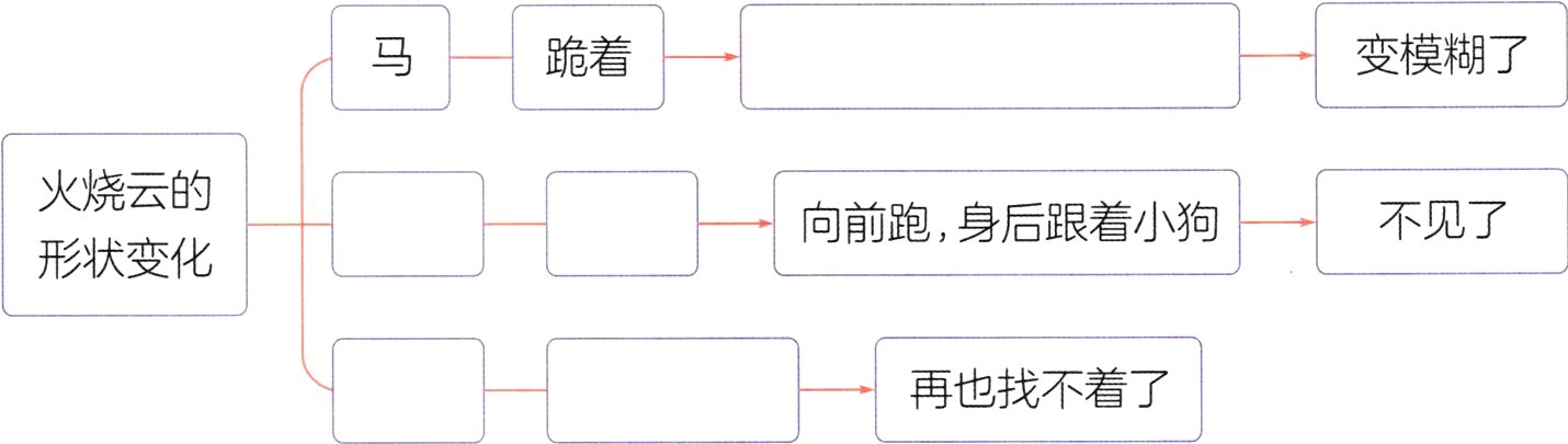 再也找不着了