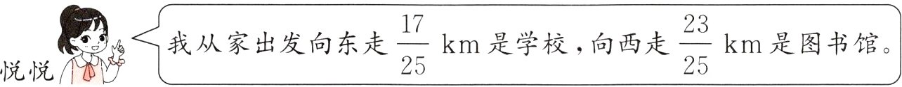 frac2325frac1725我从家出发向东走km是学校向西走km是图书馆悦悦