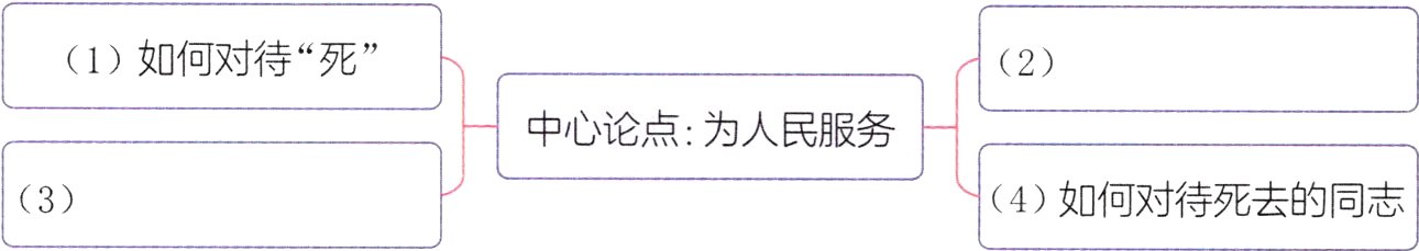 4如何对待死去的同志3