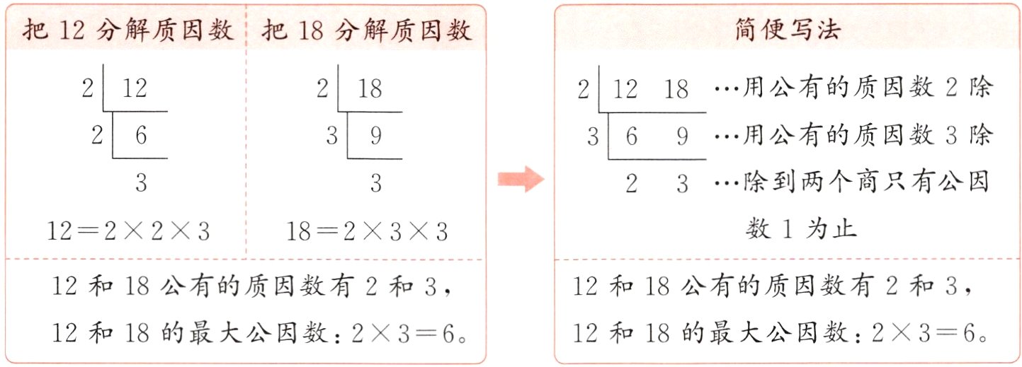 12和18的最大公因数23612和18的最大公因数236