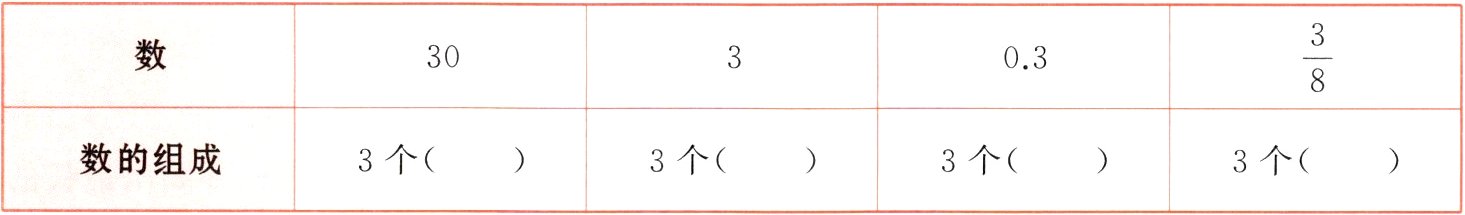 数的组成3个3个3个3个