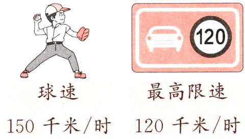150千米时120千米时