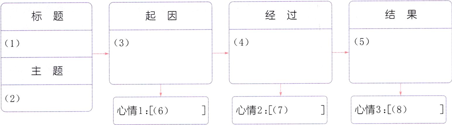 心情38心情27心情16