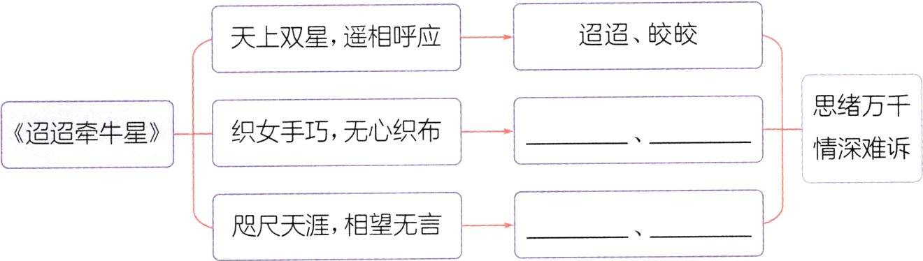 咫尺天涯相望无言