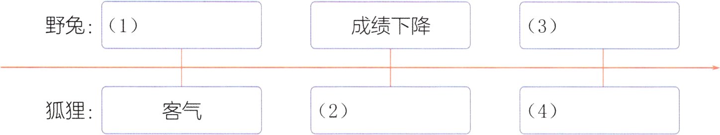狐狸客气24