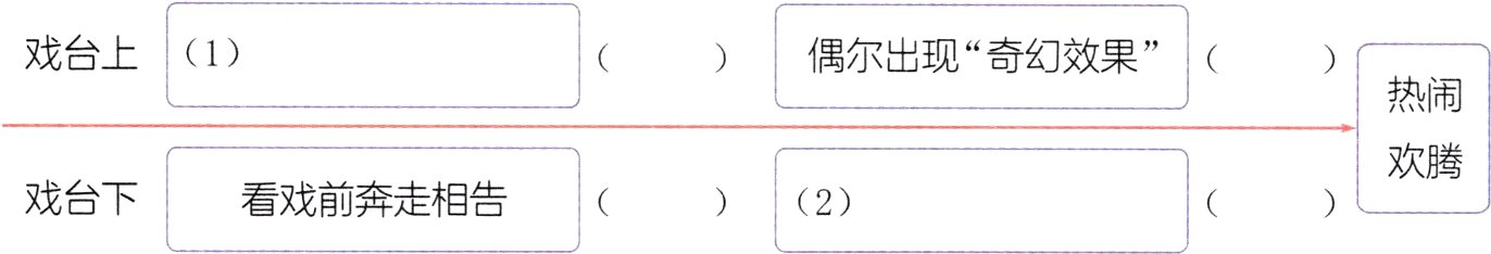 戏台下看戏前奔走相告2