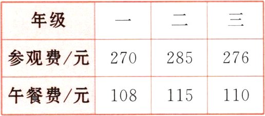午餐费元108115110