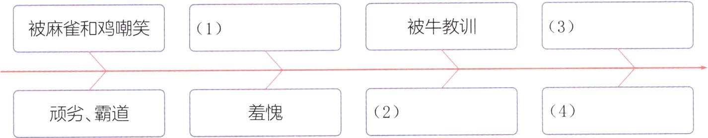 4羞愧顽劣霸道2
