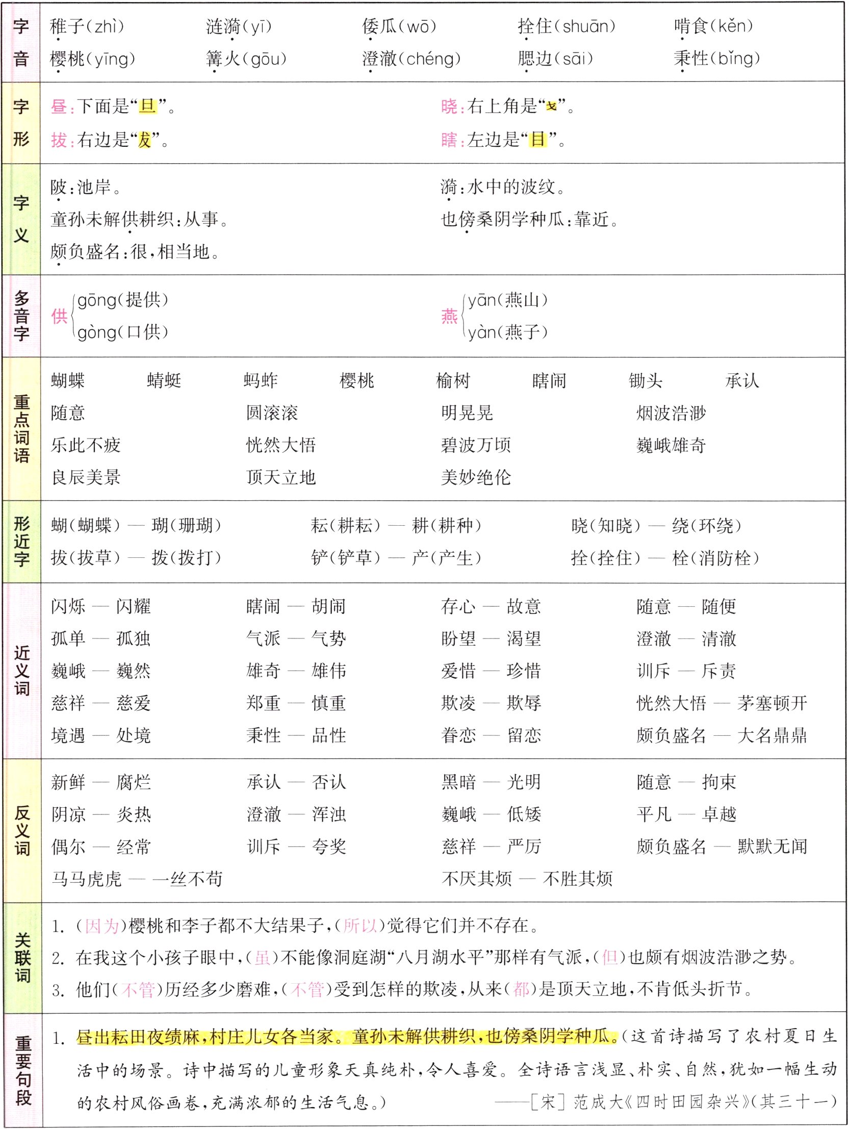 宋范成大四时田园杂兴其三十一的农村风俗画卷充满浓郁的生活气息