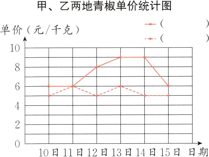 10日11日12日13日14日15日日期