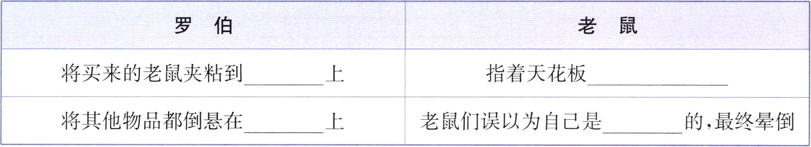 将其他物品都倒悬在老鼠们误以为自己是的最终晕倒
