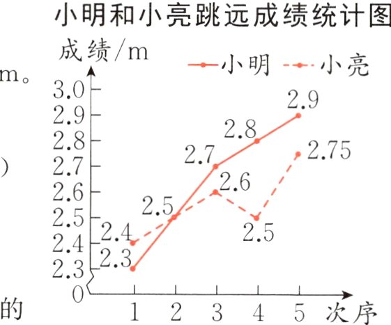 12345次序