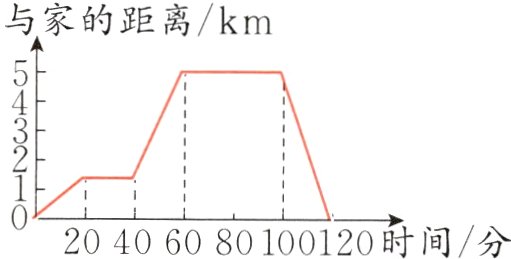 20406080100120时间分