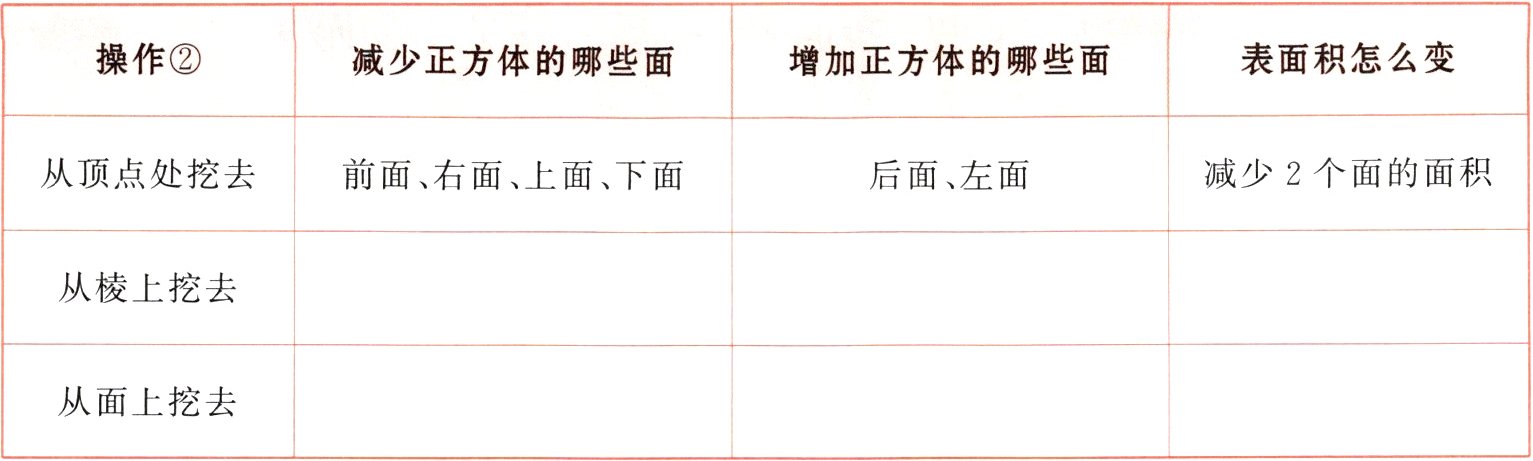 从面上挖去