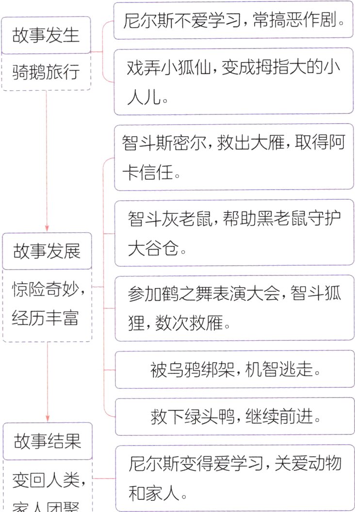 变回人类和家人家人团聚