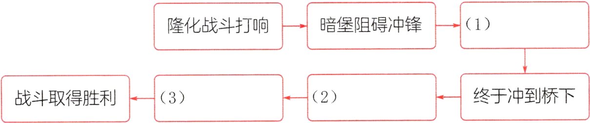 终于冲到桥下战斗取得胜利32