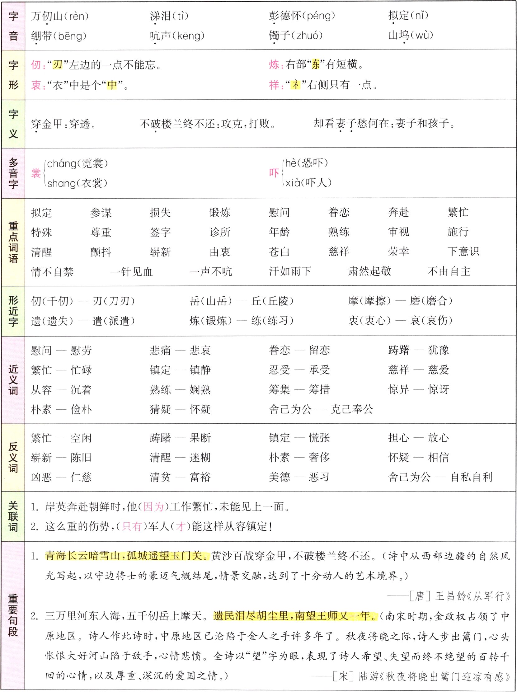 回的心情以及厚重深沉的爱国之情宋陆游秋夜将晓出篱门迎凉有感
