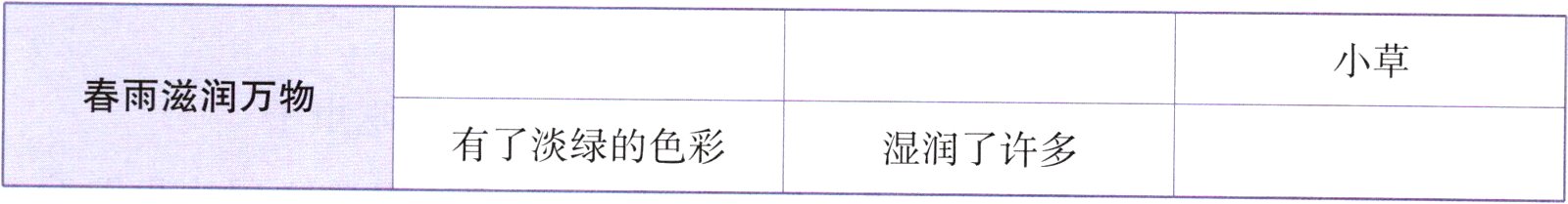 有了淡绿的色彩湿润了许多