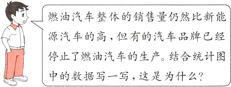 中的数据写一写这是为什么