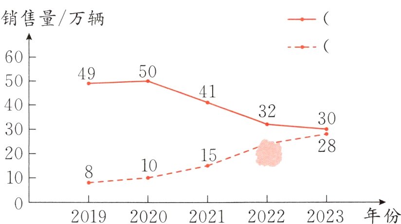 20192020202120222023年份