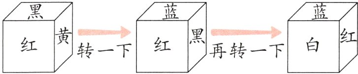 转一下再转一下