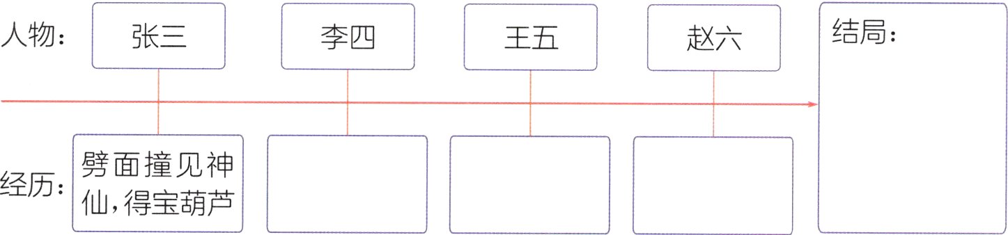 仙得宝葫芦