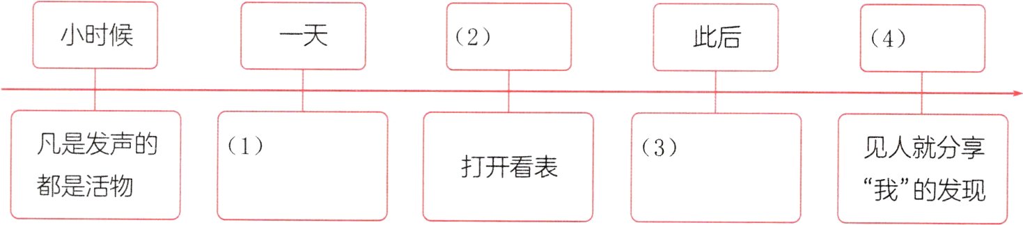 都是活物我的发现