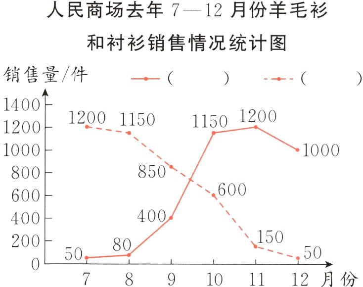 509101112月份