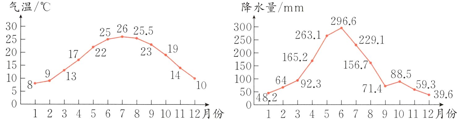 504482123456789101112月份123456789101112月份