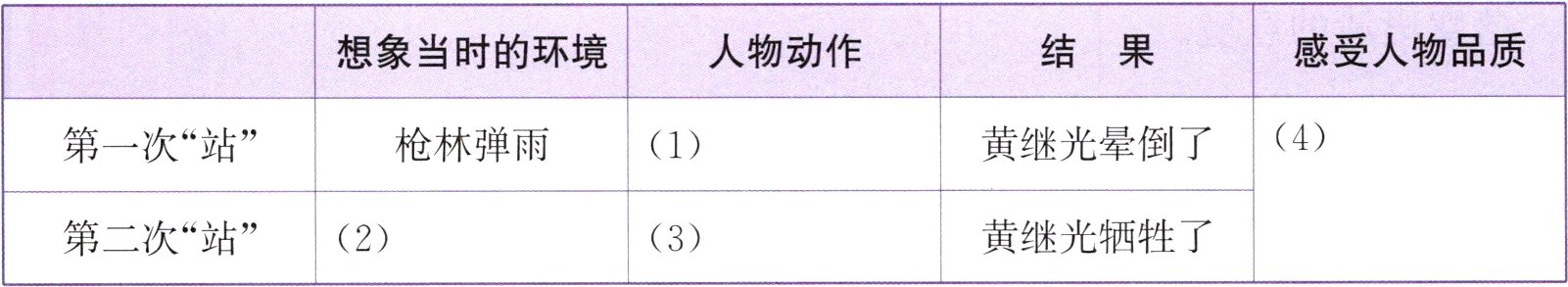 黄继光牺牲了第二次站32