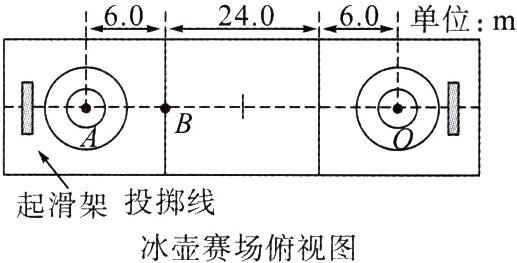 起滑架投掷线冰壶赛场俯视图