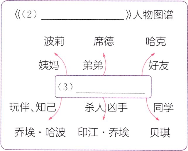 乔埃哈波印江乔埃贝琪