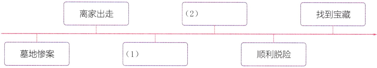 墓地惨案顺利脱险1