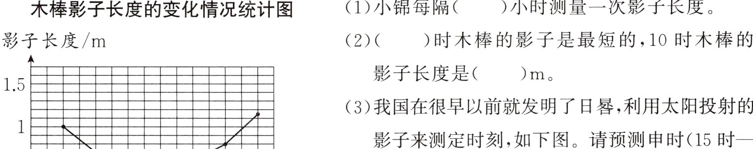 影子来测定时刻如下图请预测申时15时一