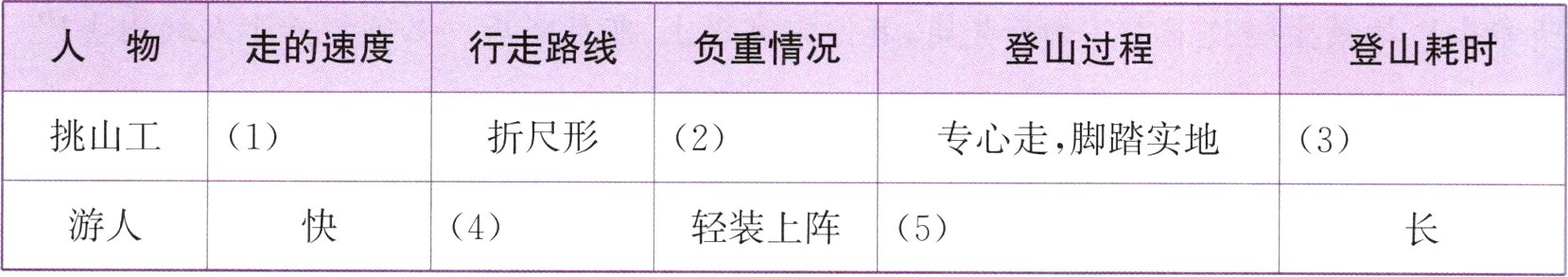 游人轻装上阵54